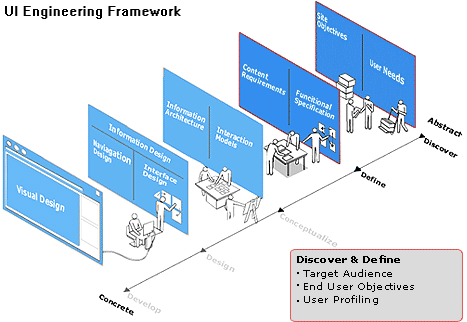 UI Engineering Framework